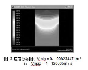 圖 3 速度分布圖（ Vmin = 0． 008234471m / s， Vmax = 1． 120005m / s）