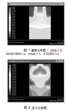 圖 7 速度分布圖 （ Vmin = 0． 02493188m / s，Vmax = 1． 21229m / s） 圖 8	壓力分布圖