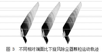圖 3  不同相對端面比下旋風(fēng)除塵器顆粒運(yùn)動(dòng)軌跡